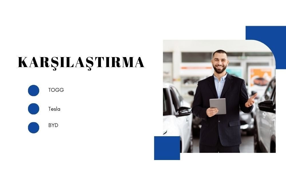 Togg vs BYD vs Tesla Karşılaştırması (2025) – Hangisi Daha Mantıklı?