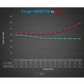 Volkswagen Golf 7R 2013-2020 / Golf 7 GTI 2013-2020 / Audi S3 8V 2013-2020 / Seat Leon Cupra 5F 2013-2020 2.0 TSI Intercooler
